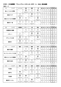 CBCã»ä¸­æ¥æ°èæ¯ ãã¸ã¥ãã¢ã¦ã¼ã¹ãµãã«ã¼2015 in Aichiãè©¦åçµæ