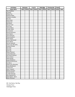 2015 Junior Nationals Points