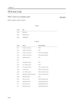 15.4 Jam Code