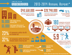 2013-2014 Annual Report*