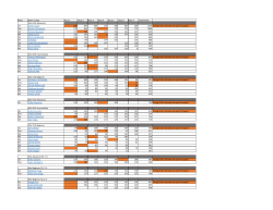 Final Mini Bike Point Standings