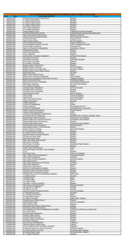 list of accredited educational institutions