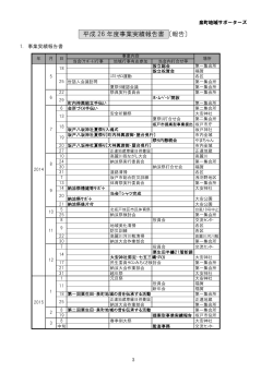 å¹³æ 26 å¹´åº¦äºæ¥­å®ç¸¾å ±åæ¸ ãå ±åã