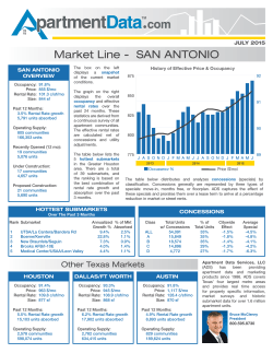 ML San Antonio - Apartment Data