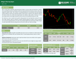 Religare Morning Digest