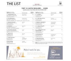 Top 15 Auto Dealers â Used