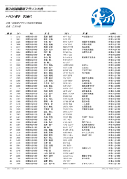 4ï¼ï¾ï½°ï¾ï¾ï¾ï½¿ï¾ç·å­ 50æ­³ä»£