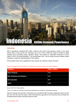 Indonesia ASEANs Economic Powerhouse