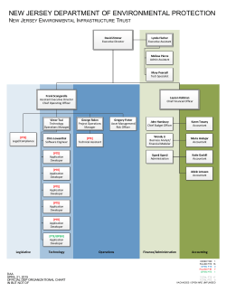 Organization Chart