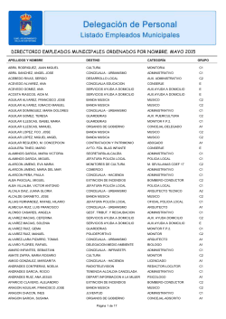 Listado AlfabÃ©tico de Empleados Municipales MAYO 2015