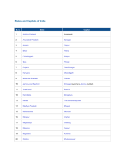 States and Capitals of India