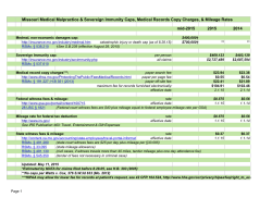 Missouri Medical Malpractice & Sovereign Immunity Caps, Medical