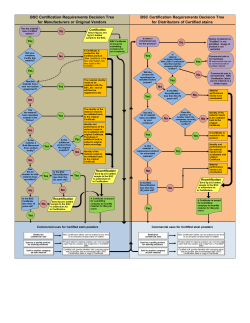 BSC Certification Requirements Decision Tree