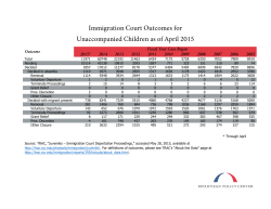 Immigration Court Outcomes for Unaccompanied Children as of