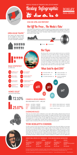 May Infographic 2015