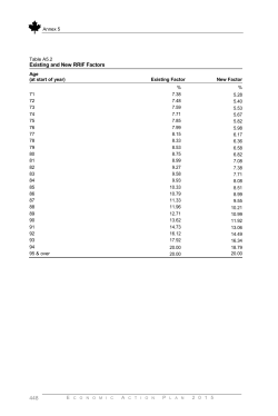 Existing and New RRIF Factors 448