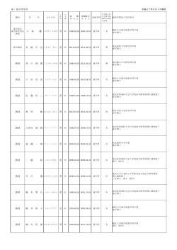 æ­¯ã»æ­¯å­¦ç ç©¶ç§ ææ ææ ä¸ ç° ä¿¡ æ²» ããã  ããã ç· 59 ææ ä½ è¤ å²