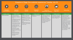 Snapshot of Sage One customer experiences Tuesday, July 28