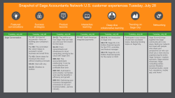 Snapshot of Sage Accountants Network U.S. customer experiences