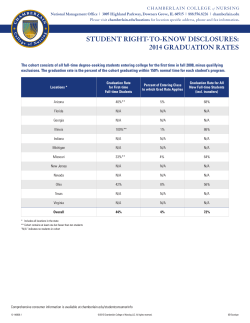 Student Right-to-Know Graduation Rates