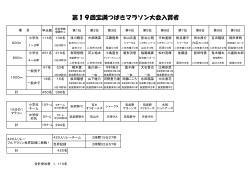 å¥è³èä¸è¦§