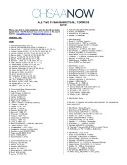 ALL-TIME CHSAA