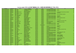 Inscritos emm CIRCULAR DE TEJEDA 2015