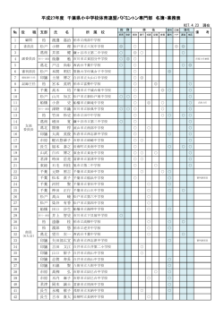 H27å¹´åº¦çå°éé¨åç°¿ - åèçä¸­ä½é£ãããã³ãã³é¨å¬å¼