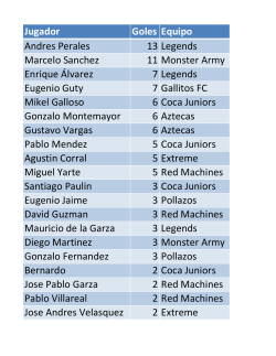 Jugador Goles Equipo Andres Perales 13 Legends