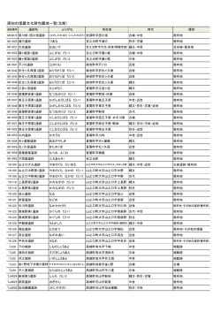 å¨ç¥ã®åèµæåè²¡åèµå°ä¸è¦§(åé¨)