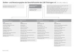 Organigramm GeschÃ¤ftsstelle - Landessportbund ThÃ¼ringen e.V.