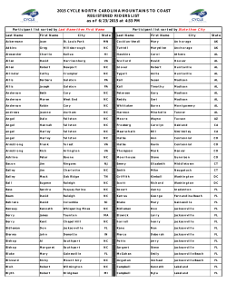 2015 Cycle NC "Mountains to Coast" Ride Rider`s List