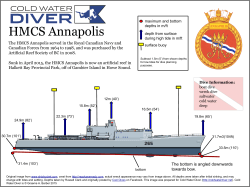 HMCS Annapolis Depth Profile
