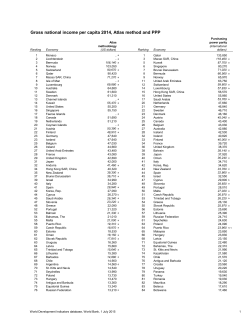 Gross national income per capita 2013, Atlas