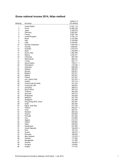 Gross national income 2013, Atlas method
