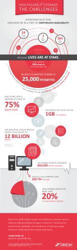 infographic - DataCore Software
