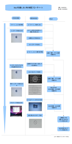 Macãèµ·åããªãæã®ç¢ºèªãã­ã¼ãã£ã¼ã