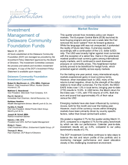 Investment Management of Delaware Community Foundation Funds