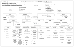 DELTA Organizational Chart