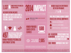 Access our 2014 Program Impact Report here.