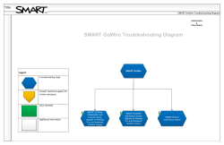 SMART GoWire Troubleshooting Diagram R