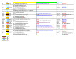 Package Last updated Maintainer Status of