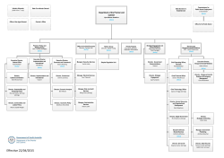Organisational Structure