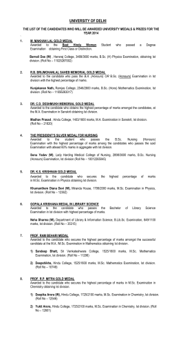 List of Medal/Prizes Winners