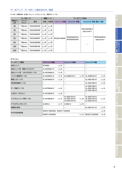 9 ãµã¼ãã¢ã³ãã»ãµã¼ãã¢ã¼ã¿çµã¿åããä¸è¦§è¡¨ 20 30 30 50 80 100 200