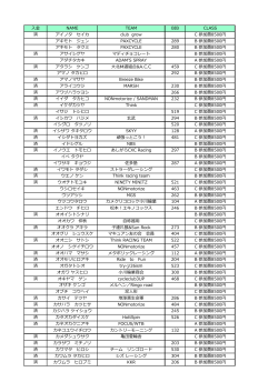 å¥é NAME TEAM BIB CLASS æ¸ ã¢ã¤ãã¿ ã»ã¤ã« club grow C