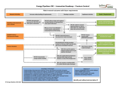 Energy Pipelines CRC â Innovation Roadmap â Fracture Control