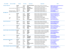 Area of H2020 Sub-area of H2020 Function First name Family name