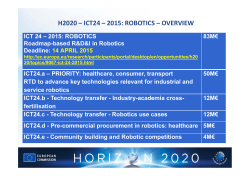 1. What are you looking for? OVERVIEW H2020
