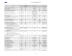 List of Known Integrations for HR/Payroll Modernization